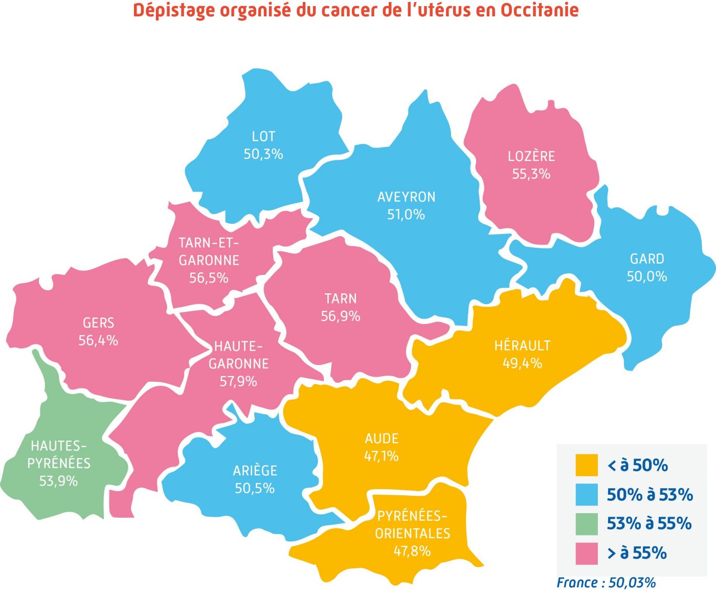 Occitanie : Le cancer du col de l’utérus au défi du dépistage et de la vaccination
